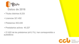 Datos de 2016
▸Títulos distintos 8.233
▸Licencias 321.452
▸Préstamos 353.439
▸Prestatarios activos 45.227
▸21.622 de los préstamos (el 6,1%), han correspondido a
audiolibros
 