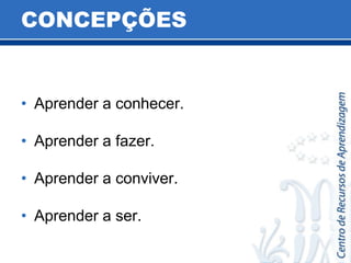 CONCEPÇÕES Aprender a conhecer.Aprender a fazer.Aprender a conviver.Aprender a ser.