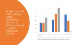 Utilidades para la
lecto-escritura
digital:
Extensiones,
Sistema de
Almacenamiento
y Uso de
Dispositivos
Móviles
23,2%
31,2%
45,6%
23,2%
47,7%
28,9%
36,6%
63,1%
0,3%
0,0%
10,0%
20,0%
30,0%
40,0%
50,0%
60,0%
70,0%
Sí No Desconozco
Cuando lee en el ordenador ¿emplea las aplicaciones de lectura que aparecen como plugging de extensiones en los
navegadores?
Cuando utiliza el ordenador para leer artículos o libros ¿emplea los sistemas de almacenamiento y remisión de
artículos a otros sistemas como Eversite, Instapaper, Pocket, Send to Kindle, u otros?
¿Ud. Utiliza aplicaciones en sus dispositivos móviles (Tablet, Smartphone) para encontrar y leer revistas?
 