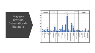 Mapeo y
Revisión
Sistemática de
literatura
 