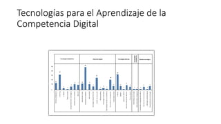 Tecnologías para el Aprendizaje de la
Competencia Digital
 