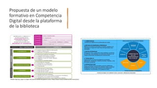 Propuesta de un modelo
formativo en Competencia
Digital desde la plataforma
de la biblioteca
Modelo DigComp, origen la imagen del proyecto IKANOS del gobierno vasco- (https://www.innova.euskadi.eus/v62-ikanos2/es/)
 