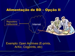 Alimentação de BD – Opção II Internet Repositório Institucional Exemplo: Open Archives (E-prints, ArXiv, Cogprints, etc) 