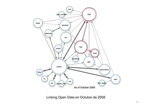 Linking Open Data en Octubre de 2008
                                       13
 