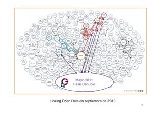 Mayo 2011
              Fase Danubio



Linking Open Data en septiembre de 2010
                                          15
 