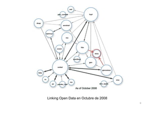 Linking Open Data en Octubre de 2008
                                       9
 