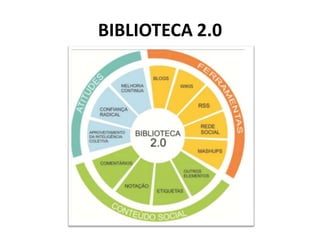 BIBLIOTECA 2.0