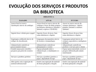 EVOLUÇÃO DOS SERVIÇOS E PRODUTOS DA BIBLIOTECA