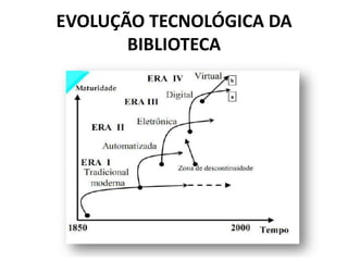 EVOLUÇÃO TECNOLÓGICA DA BIBLIOTECA