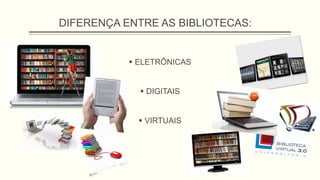  ELETRÔNICAS
 DIGITAIS
 VIRTUAIS
DIFERENÇA ENTRE AS BIBLIOTECAS:
 