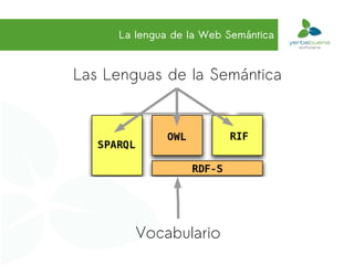 La lengua de la Web Semántica


Las Lenguas de la Semántica




        Vocabulario
 