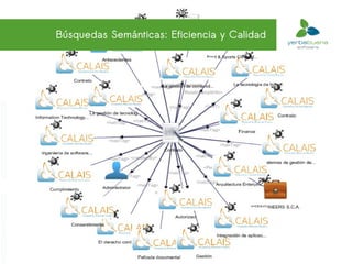 Búsquedas Semánticas: Eficiencia y Calidad
 