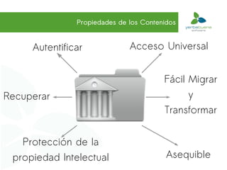 Propiedades de los Contenidos


     Autentificar             Acceso Universal


                                        Fácil Migrar
Recuperar                                     y
                                        Transformar


   Protección de la
 propiedad Intelectual                   Asequible
 