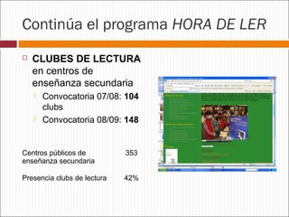 Continúa el programa HORA DE LER


CLUBES DE LECTURA
en centros de
enseñanza secundaria




Convocatoria 07/08: 104
clubs
Convocatoria 08/09: 148

Centros públicos de
enseñanza secundaria

353

Presencia clubs de lectura

42%

 