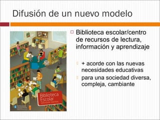 Difusión de un nuevo modelo


Biblioteca escolar/centro
de recursos de lectura,
información y aprendizaje



+ acorde con las nuevas
necesidades educativas
para una sociedad diversa,
compleja, cambiante

 