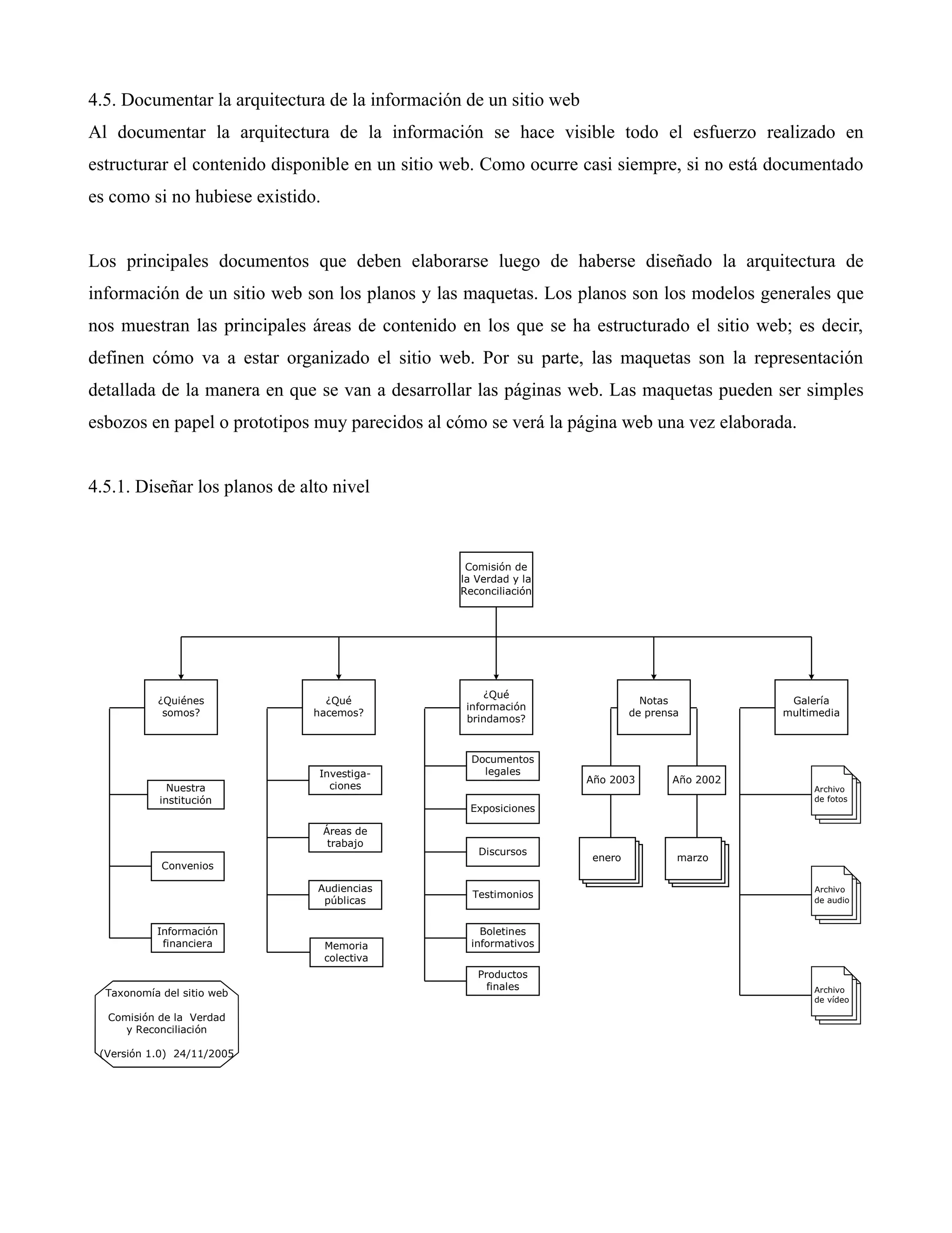 Bibliotecas Escolares Digitales