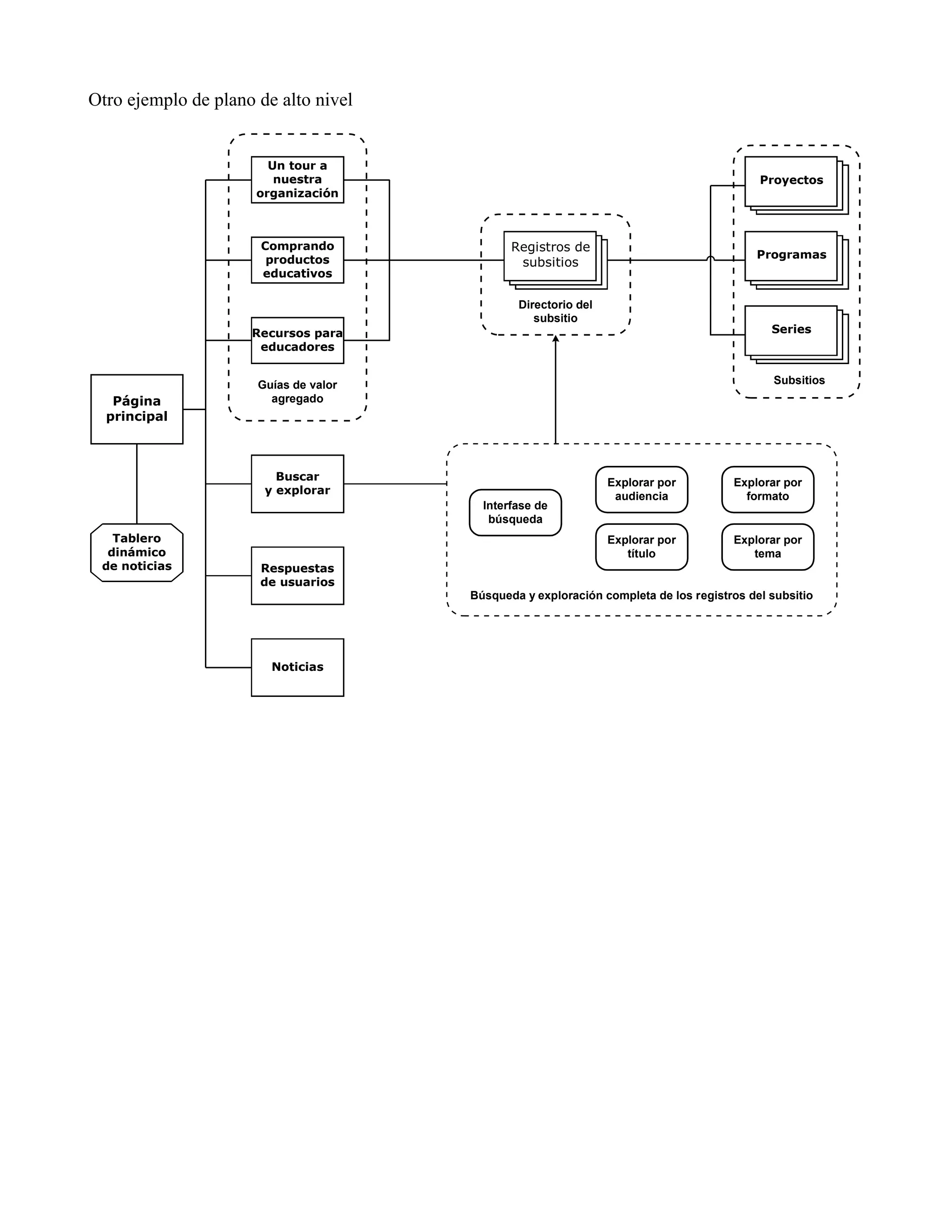 Bibliotecas Escolares Digitales