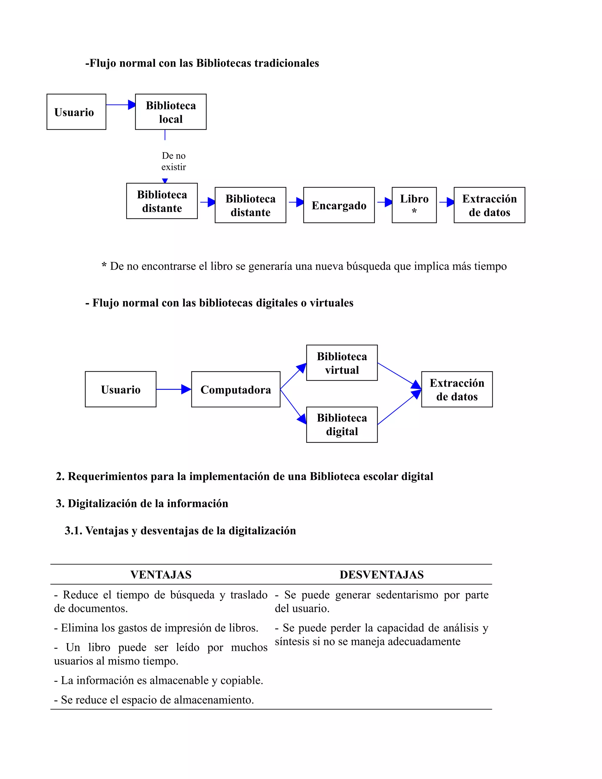 Bibliotecas Escolares Digitales