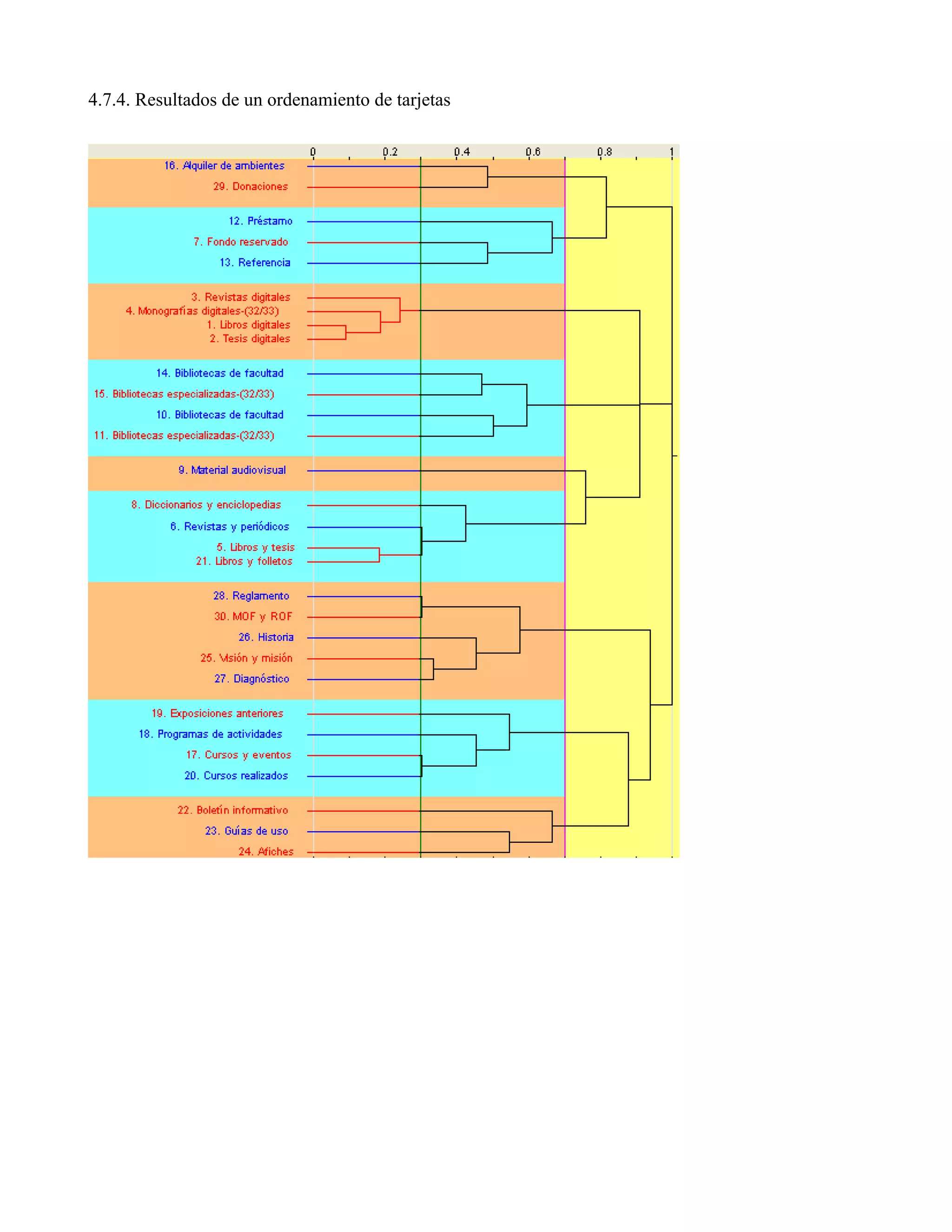 Bibliotecas Escolares Digitales