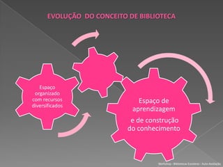 Novo conceito de alunoNovo conceito de Biblioteca EscolarWorkshop - Bibliotecas Escolares e Auto-Avaliação