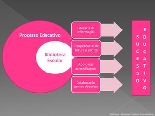EVOLUÇÃO  DO CONCEITO DE BIBLIOTECAWorkshop - Bibliotecas Escolares - Auto-Avaliação