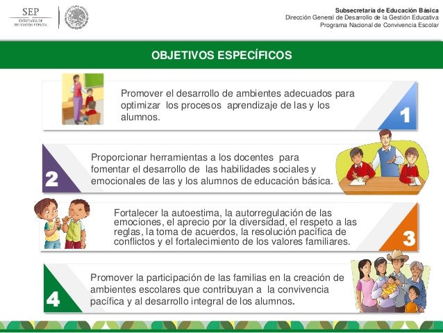 PROGRAMA NACIONAL DE CONVIVENCIA ESCOLAR EDUCACION BASICA