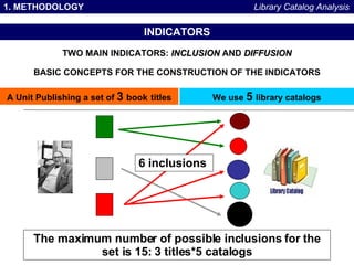 1. METHODOLOGY INDICATORS A Unit Publishing a set of  3  book   titles TWO MAIN INDICATORS:  INCLUSION  AND  DIFFUSION BASIC CONCEPTS FOR THE CONSTRUCTION OF THE INDICATORS We use  5  library catalogs 6 inclusions The maximum number of possible inclusions for the set is 15: 3 titles*5 catalogs Library Catalog Analysis 