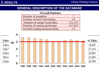 2.  RESULTS GENERAL DESCRIPTION OF THE DATABASE Library Catalog Analysis 