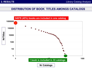2. RESULTS Library Catalog Analysis DISTRIBUTION OF BOOK  TITLES AMONGS CATALOGS Nr Catalogs NrTitles 54978 (45%) books are included in one catalog 1 book is included in 33 catalogs 