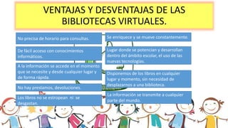 VENTAJAS Y DESVENTAJAS DE LAS
BIBLIOTECAS VIRTUALES.
No precisa de horario para consultas.
De fácil acceso con conocimientos
informáticos.
A la información se accede en el momento
que se necesite y desde cualquier lugar y
de forma rápida.
No hay prestamos, devoluciones.
Los libros no se estropean ni se
desgastan.
Se enriquece y se mueve constantemente.
Lugar donde se potencian y desarrollan
dentro del ámbito escolar, el uso de las
nuevas tecnologías.
Disponemos de los libros en cualquier
lugar y momento, sin necesidad de
desplazarnos a una biblioteca.
La información se transmite a cualquier
parte del mundo.
 