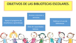 OBJETIVOS DE LAS BIBLIOTECAS ESCOLARES.
Apoyo al programa de
enseñanza y aprendizaje.
Acceso a recursos y
servicios.
Dota de capacidades
básicas.
Habituar al uso de
bibliotecas.
 