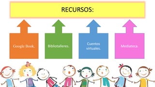 RECURSOS:
Google Book. Bibliotalleres.
Cuentos
virtuales.
Mediateca.
 