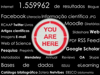 Internet 1.559962 de resultados Blogue
Facebook Literacia Informação científica JPG
Metadados Mendeley Annual Reviews OA Skype
Bases de dados ISSUU eLearning
Catálogo bibliográfico Zotero Netvibes EBSCO bibliometria
RCAAP Twitter Livros
Artigos científicos
Imagens E-mail
Web of Science
Pesquisa Preprints
Moodle Diretórios
Slideshare Web
PDF RSS Feed
Google Scholar
 