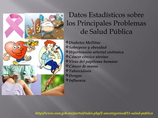 http://www.ssm.gob.mx/portal/index.php/2-uncategorised/11-salud-publica
Datos Estadísticos sobre
los Principales Problemas
de Salud Pública
Diabetes Mellitus
Sobrepeso y obesidad
Hipertensión arterial sistémica
Cáncer cérvico uterino
Virus del papiloma humano
Cáncer de mama
Tuberculosis
Dengue
Influenza
 