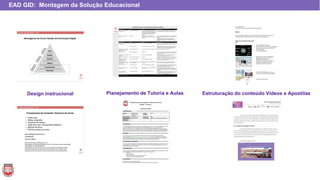 Design instrucional Planejamento de Tutoria e Aulas Estruturação do conteúdo Vídeos e Apostilas
EAD GID: Montagem da Solução Educacional
 