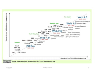 15/03/07 Michel Roland 