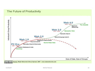 15/03/07 Michel Roland 