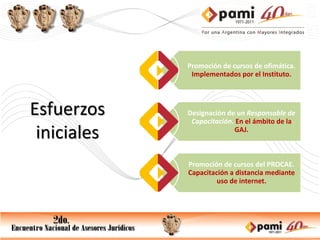Promoción de cursos de ofimática.
              Implementados por el Instituto.




Esfuerzos    Designación de un Responsable de
              Capacitación. En el ámbito de la
 iniciales                 GAJ.



             Promoción de cursos del PROCAE.
             Capacitación a distancia mediante
                      uso de internet.
 