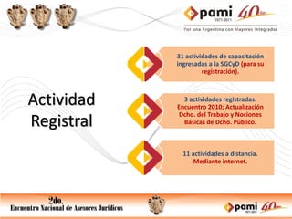 31 actividades de capacitación
            ingresadas a la SGCyD (para su
                     registración).



Actividad     3 actividades registradas.
            Encuentro 2010; Actualización
             Dcho. del Trabajo y Nociones
Registral     Básicas de Dcho. Público.



              11 actividades a distancia.
                  Mediante internet.
 