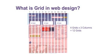 What is Grid in web design?
1 2 3 4 5 6 7 8 9 10 11 12
4 Grids x 3 Columns
= 12 Grids
4 Grid 4 Grid 4 Grid
 