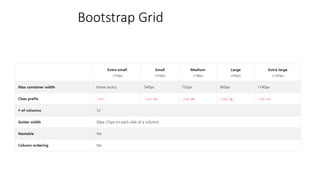 Bootstrap Grid
 