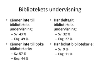 Bibliotekets undervisning
• Känner inte till
bibliotekets
undervisning:

• Har deltagit i
bibliotekets
undervisning:

– Sv: 43 %
– Eng: 49 %

– Sv: 32 %
– Eng: 27 %

• Känner inte till boka
bibliotekarie:
– Sv: 57 %
– Eng: 44 %

• Har bokat bibliotekarie:
– Sv: 9 %
– Eng: 11 %

 