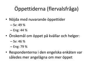 Öppettiderna (flervalsfråga)
• Nöjda med nuvarande öppettider
– Sv: 49 %
– Eng: 44 %

• Önskemål om öppet på kvällar och helger:
– Sv: 46 %
– Eng: 79 %

• Respondenterna i den engelska enkäten var
således mer angelägna om mer öppet

 
