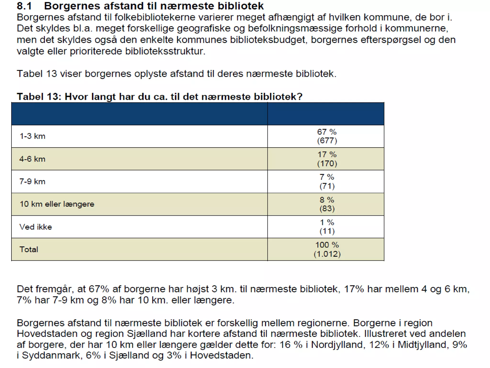 Biblioteket skal være tilgængeligtAfstanden har indflydelse på, hvor tit man kommer på biblioteket.