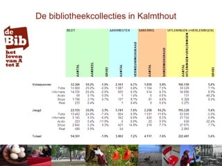Bibliotheek Kalmthout