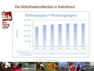 Bibliotheek Kalmthout