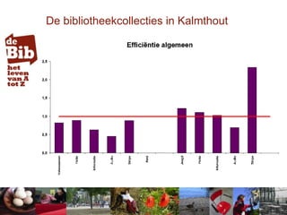 Bibliotheek Kalmthout
