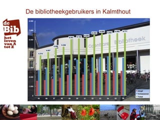 Bibliotheek Kalmthout