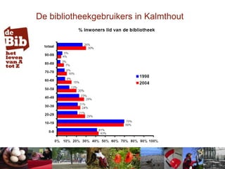 Bibliotheek Kalmthout