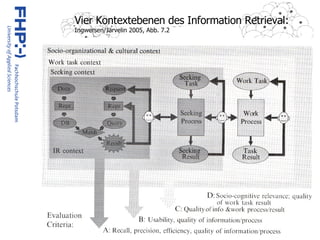 Vier Kontextebenen des Information Retrieval: Ingwersen/Järvelin 2005, Abb. 7.2 